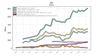 Cash And Cash Equivalents At Carrying Value