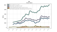Cash And Cash Equivalents At Carrying Value