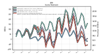 Income Loss From Continuing Operations 
Before Income Taxes Extraordinary Items Noncontrolling Interest