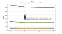 Lessee Operating Lease Liability Payments Due Year Four