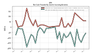 Net Cash Provided By Used In Investing Activities