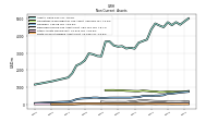 Finite Lived Intangible Assets Net