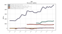 Other Liabilities Noncurrent