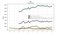 Prepaid Expense And Other Assets Current