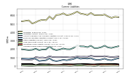 Accrued Income Taxes Current