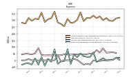 Other Nonoperating Income Expense