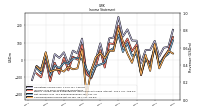 Net Income Loss