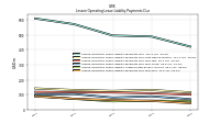 Lessee Operating Lease Liability Payments Due Year Four