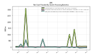 Net Cash Provided By Used In Financing Activities