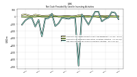 Net Cash Provided By Used In Investing Activities