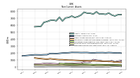 Deferred Income Tax Assets Net