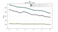 Operating Lease Liability Current