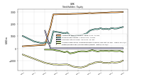 Retained Earnings Accumulated Deficit