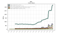 Other Assets Current