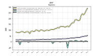 Other Nonoperating Income Expense