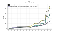 Finite Lived Intangible Assets Accumulated Amortization