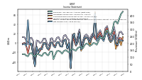 Net Income Loss