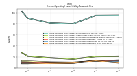 Lessee Operating Lease Liability Payments Due Year Four