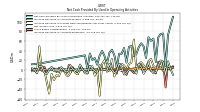 Increase Decrease In Accounts Receivable