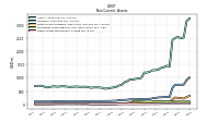 Other Assets Noncurrent