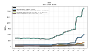 Deferred Income Tax Assets Net