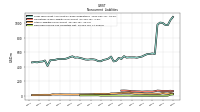 Deferred Income Tax Liabilities Net