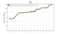 Weighted Average Number Of Shares Outstanding Basic