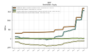 Retained Earnings Accumulated Deficit