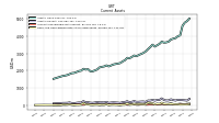 Cash And Cash Equivalents At Carrying Value