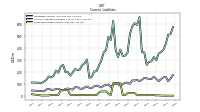 Operating Lease Liability Current