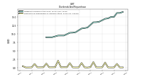 Payments For Repurchase Of Common Stock