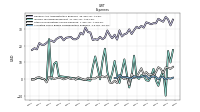 Allocated Share Based Compensation Expense