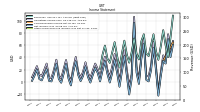 Net Income Loss