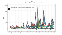 Repayments Of Long Term Debt