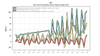 Increase Decrease In Accounts Payable