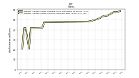 Common Stock Shares Outstanding