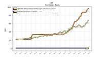 Accumulated Other Comprehensive Income Loss Net Of Tax