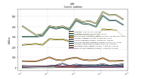 Accrued Income Taxes Current