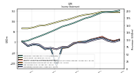 Operating Income Loss