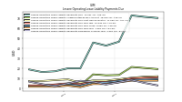 Lessee Operating Lease Liability Payments Remainder Of Fiscal Year