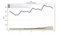 Deferred Income Tax Liabilities Net