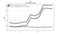 Operating Lease Liability Current