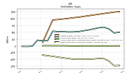 Retained Earnings Accumulated Deficit