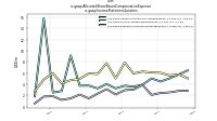 Allocated Share Based Compensation Expenseus-gaap: Income Statement Location