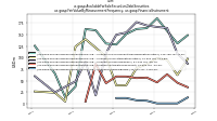 Available For Sale Securities Debt Securitiesus-gaap: Fair Value By Measurement Frequency, us-gaap: Financial Instrument