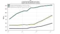 Property Plant And Equipment Grossus-gaap: Property Plant And Equipment By Type