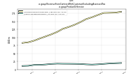 Revenue From Contract With Customer Excluding Assessed Taxus-gaap: Product Or Service