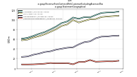 Revenue From Contract With Customer Excluding Assessed Taxus-gaap: Statement Geographical