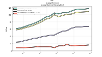 Revenuesus-gaap: Statement Geographical