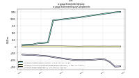 Stockholders Equityus-gaap: Statement Equity Components